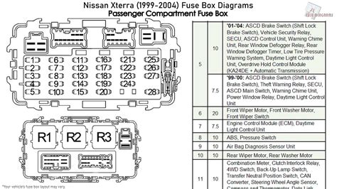 Nissan Xterra fuse box